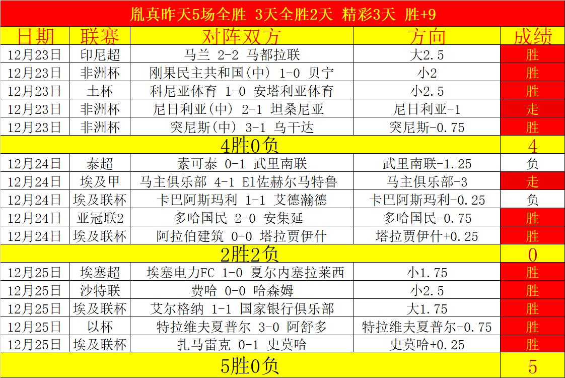 曼联本赛季,英超进球如,领跑积分榜,开云体育,开云体育官网,开云体育app,开云体育平台,KAIYUN,SPORTS,kaiyun登录入口