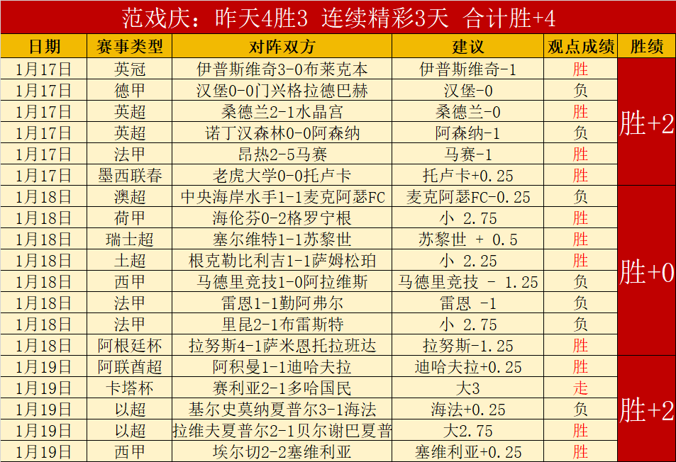 阮奇龙遗憾,输吴庆,缺席于大宝,开云体育,开云体育官网,开云体育app,开云体育平台,KAIYUN,SPORTS,kaiyun登录入口
