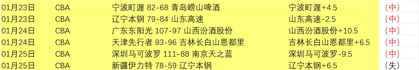 索兰克真情,告白,孕妻喜讯下,开云体育,开云体育官网,开云体育app,开云体育平台,KAIYUN,SPORTS,kaiyun登录入口